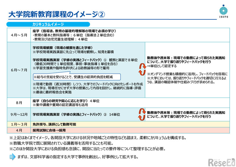 大学院で最短1年、社会人の教員入職に新課程