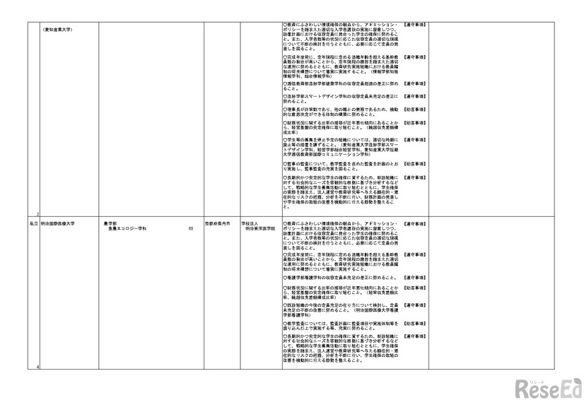 令和9年度開設予定学部等一覧