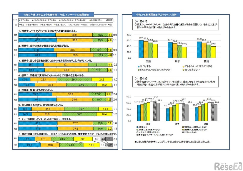 「令和2年度中学生チャレンジテスト（1・2年）」「大阪市版チャレンジテストplus（1年）」の結果概要