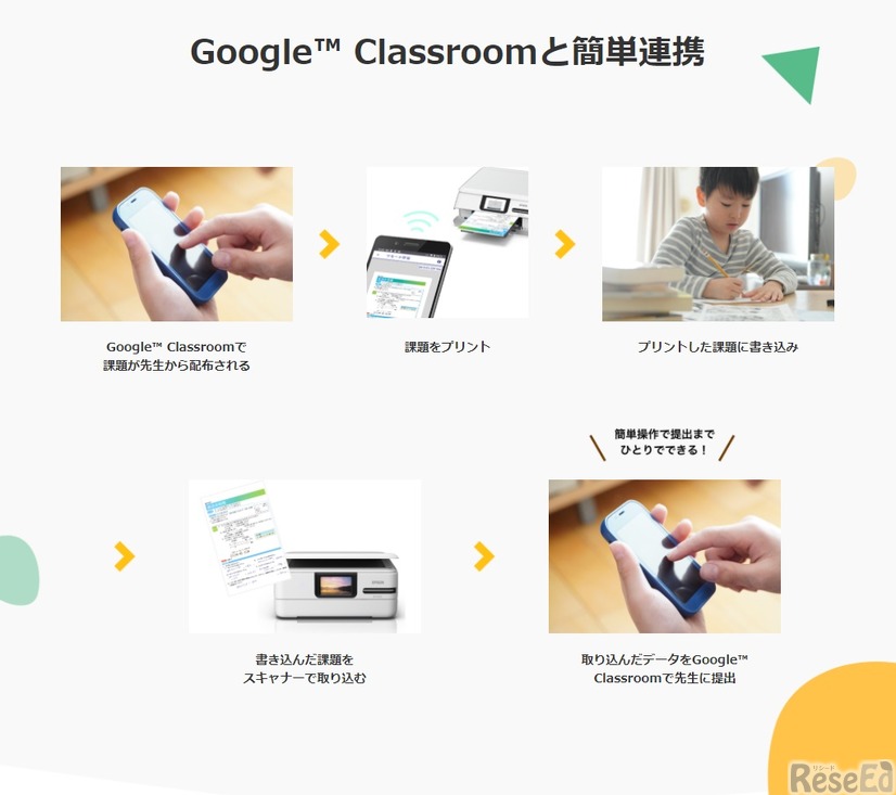 Google Classroomと簡単連携