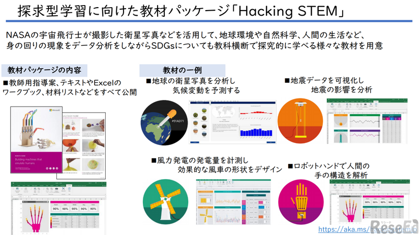 探求型学習に向けた教材パッケージ「Hacking STEM」