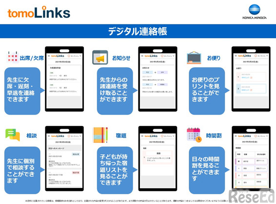「tomoLinks」に搭載された「デジタル連絡帳」の基本機能