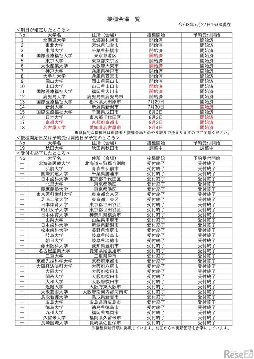 留学予定者ワクチン接種会場一覧（令和3年7月27日16:00現在）