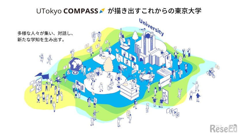 UTokyo Compassのイメージ