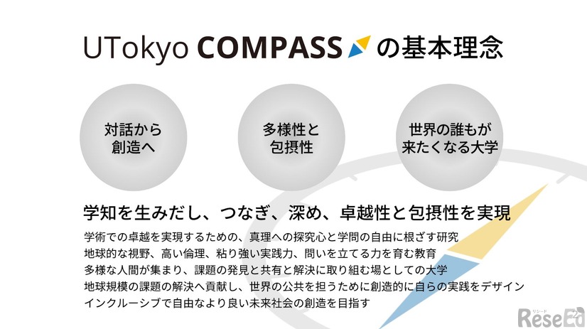 UTokyo Compassの基本理念