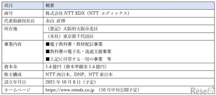 NTT EDXの概要