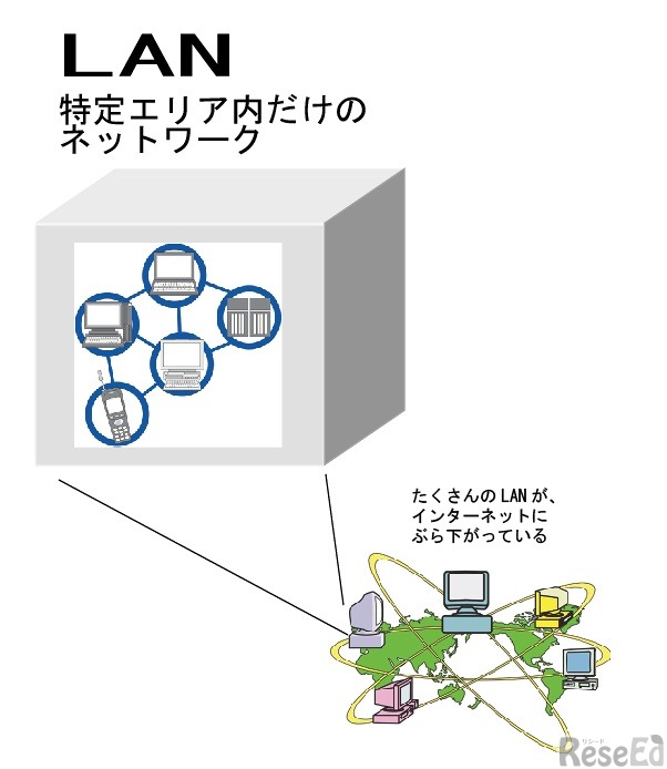 LANのイメージ