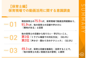 保育現場の動画活用、9割以上の保育士が興味あり 画像