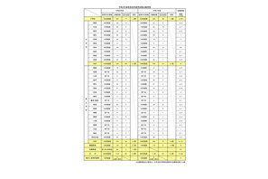 愛媛県、教員採用選考試験・前期2.2倍…大学3回生など201人出願 画像