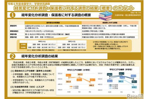 【先生の事情とホンネ】子供の「学力の低下」よりも大きく感じること 画像