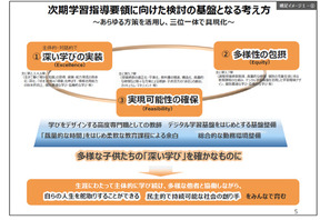 次期指導要領「論点整理」高校現場の方向性を整理…旺文社 画像