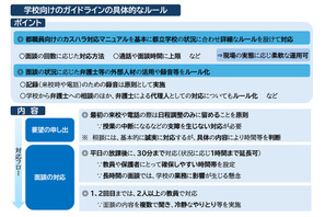 保護者対応、5回目から弁護士…都教委がカスハラ対策指針案 画像