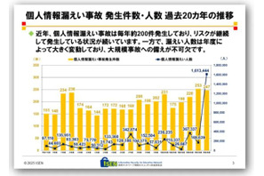 学校の情報漏えい247件、アプリ起因が急増…ISEN報告書 画像