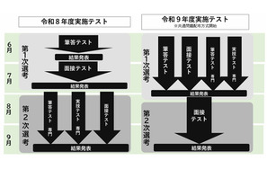 大阪市、27・28年度教員採用試験日程・変更点を発表…説明会2/28 画像