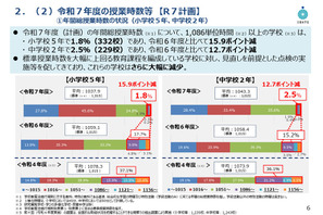 標準授業時数、大幅に上回る公立小中が減少…文科省調査 画像