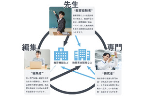 教師不足解消へ、専門人材派遣サービスを開始…あすとろ出版 画像