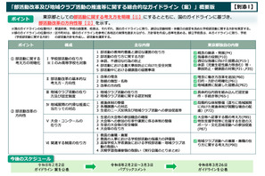 東京都「部活動改革」ガイドライン＆推進計画案への意見募集3/3まで 画像