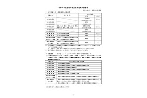 静岡市の教員採用、27年度の試験要項公表…出願締切3/13 画像