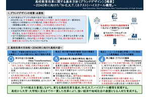 高校教育改革の基本方針「グランドデザイン」公表…文科省 画像