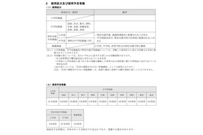 福岡市、教職経験者向け特別選考を実施…3/2締切 画像