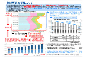 「教師不足」3,827人、4年で倍増…文科省実態調査 画像