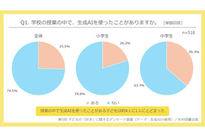 小中学生の生成AI使用実態、学校26%・日常36%…光村図書 画像