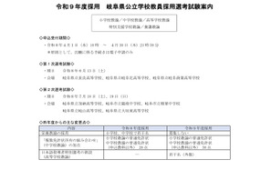 岐阜県の教員採用、試験案内を公表…4/1より出願受付 画像
