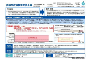 高校無償化の改正法成立、私立も所得制限を撤廃 画像