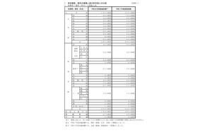 神奈川県教員採用、小中高など930人募集…1次試験7/5 画像