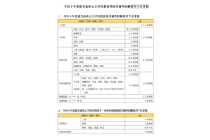 鹿児島県の2027年度教員採用、519人程度募集…1次試験6/14 画像