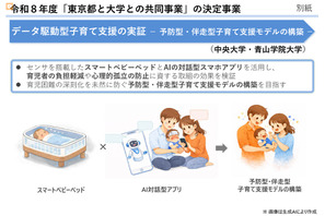 東京都、大学との共同事業に600万円支援…上智など3事業を選定 画像