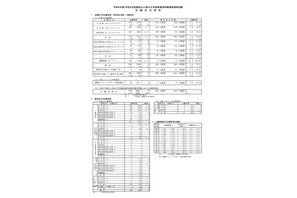 【教員採用】山口県の志願倍率2.4倍…前年度より微増 画像