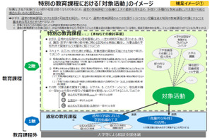 特異な才能もつ小中学生は大学で受講可に…文科省が骨子案 画像