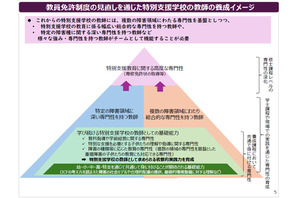 特別支援教諭免許を一本化…文科省が制度見直し案 画像