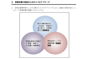 大分県立高の授業改善実施要領を公表「密度の濃い授業」実現へ 画像