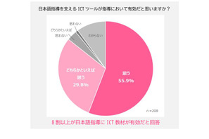 日本語指導、教員の8割超が「ICT有効」と回答…すららネット調査 画像