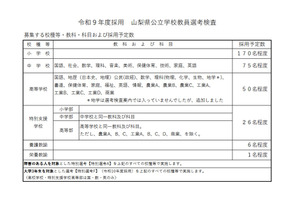 【教員採用】山梨県、採用予定328人…出願6/2まで 画像