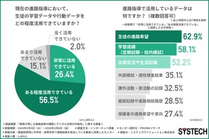 進路指導の課題、1位は「生徒と向き合う時間」教員1,005人調査 画像
