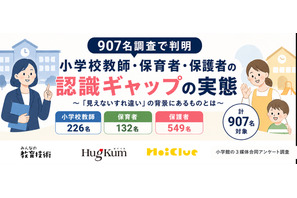 「見えないすれ違い」の構造明らかに…教師・保育者らの認識ギャップ調査 画像