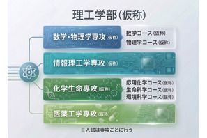 日本女子大、2029年4月「理工学部」開設構想…医薬工学など4専攻 画像