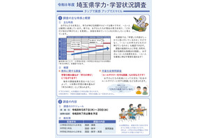 埼玉県独自の学力調査、全校でCBT…約28万人の児童生徒 画像