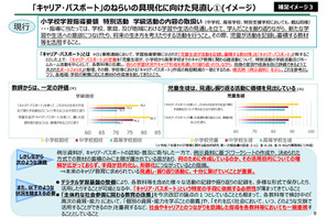 キャリア・パスポートは例示資料を廃止…特別活動の見直し案 画像