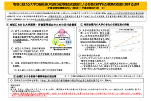 東京23区の大学定員規制、継続是非を議論へ…結果は秋ごろ 画像