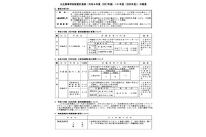 北海道公立高、2029年度の配置計画見送り 画像