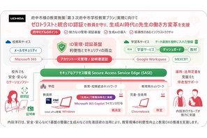 府中市、33校2.1万人の校務DX…生成AI活用し働き方改革 画像