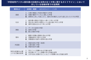フルデジタル教科書の対象整理へ…紙・デジタルの活用場面を議論 画像