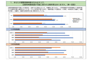調整授業時数制度、削減が難しいのは算数…神奈川県教育文化研究所 画像