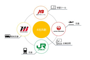 JTBら4社、小規模校向け修学旅行を提供…キャリア学習も 画像