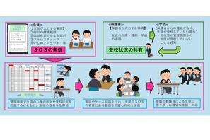 千葉県「生徒の見守り支援システム」全県立高校で本格運用 画像