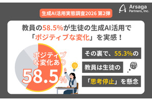 教員6割が生成AIで創造性向上を実感、一方で思考停止も懸念 画像